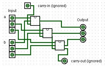 Half Adder Design