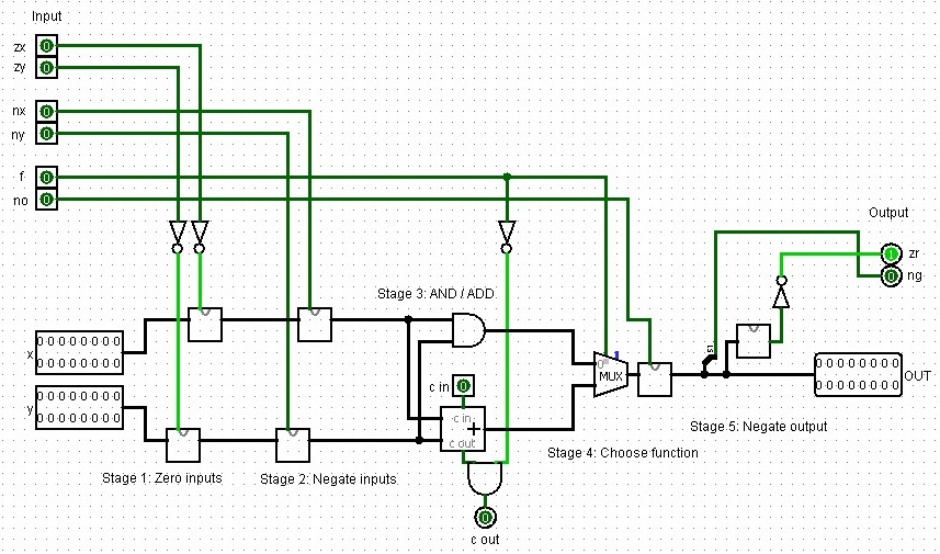 Half Adder Design