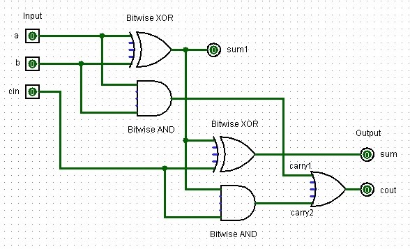 Half Adder Design
