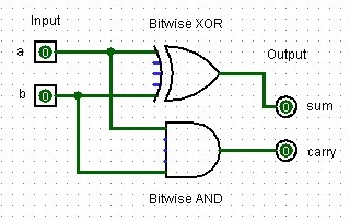 Half Adder Design