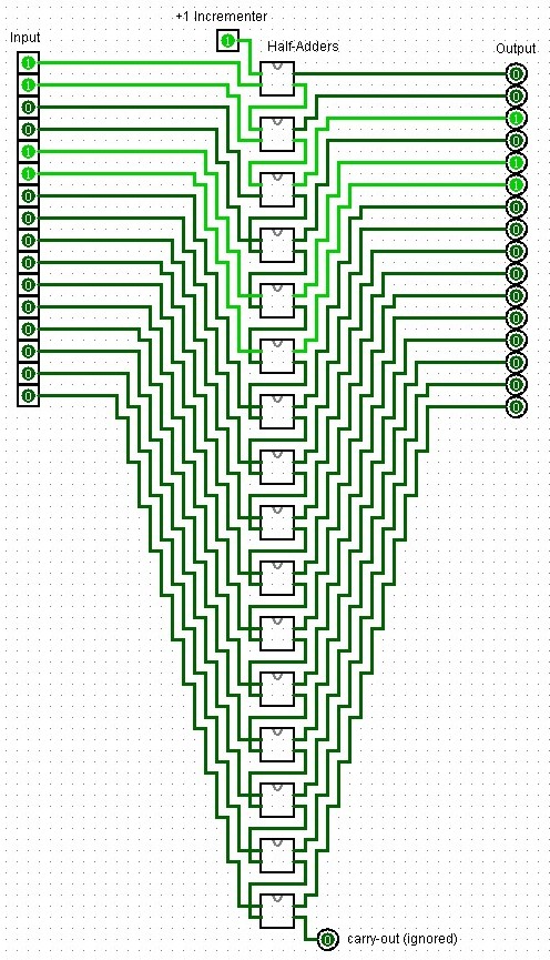 Half Adder Design