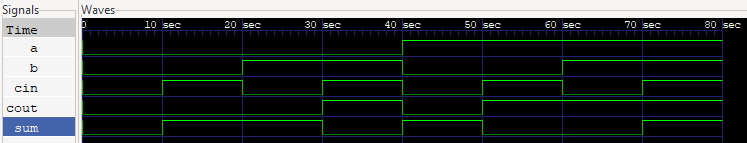 Half Adder Design