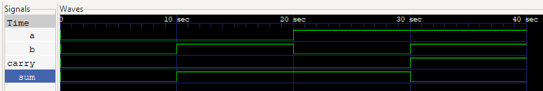 Half Adder Design