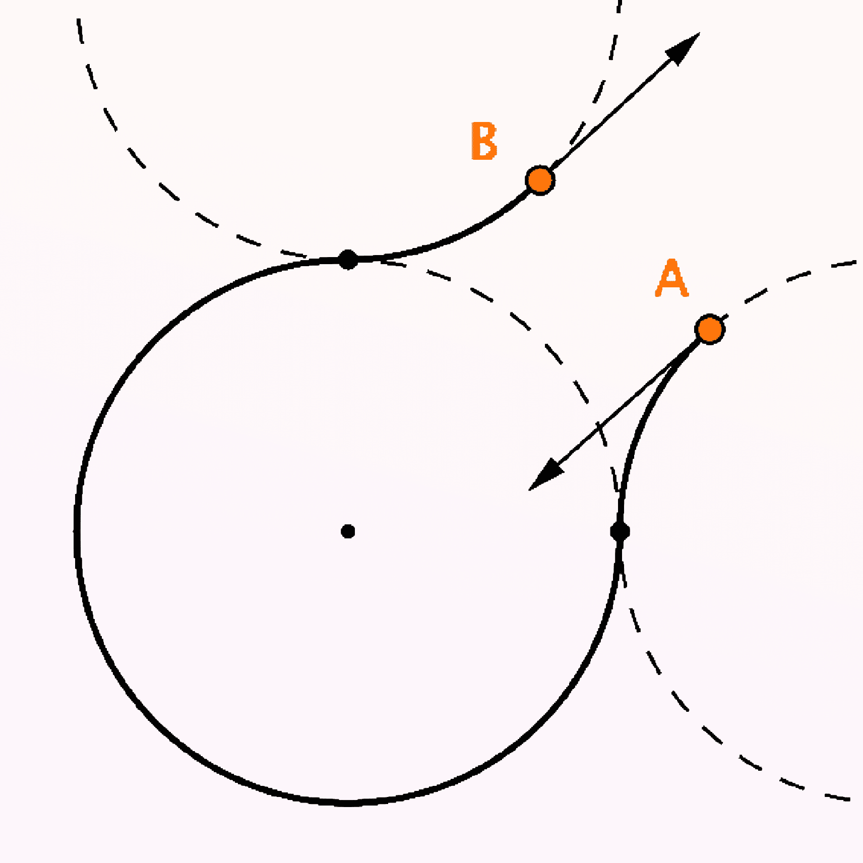 Dubins Paths for Waveguide Routing