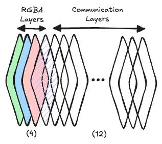 Perception filters