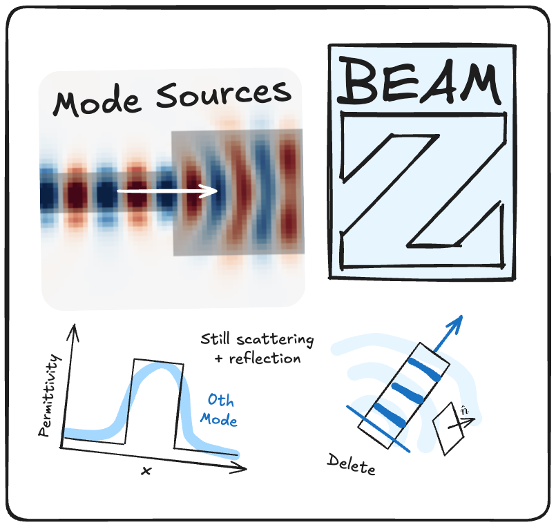 Mode Sources and Monitors